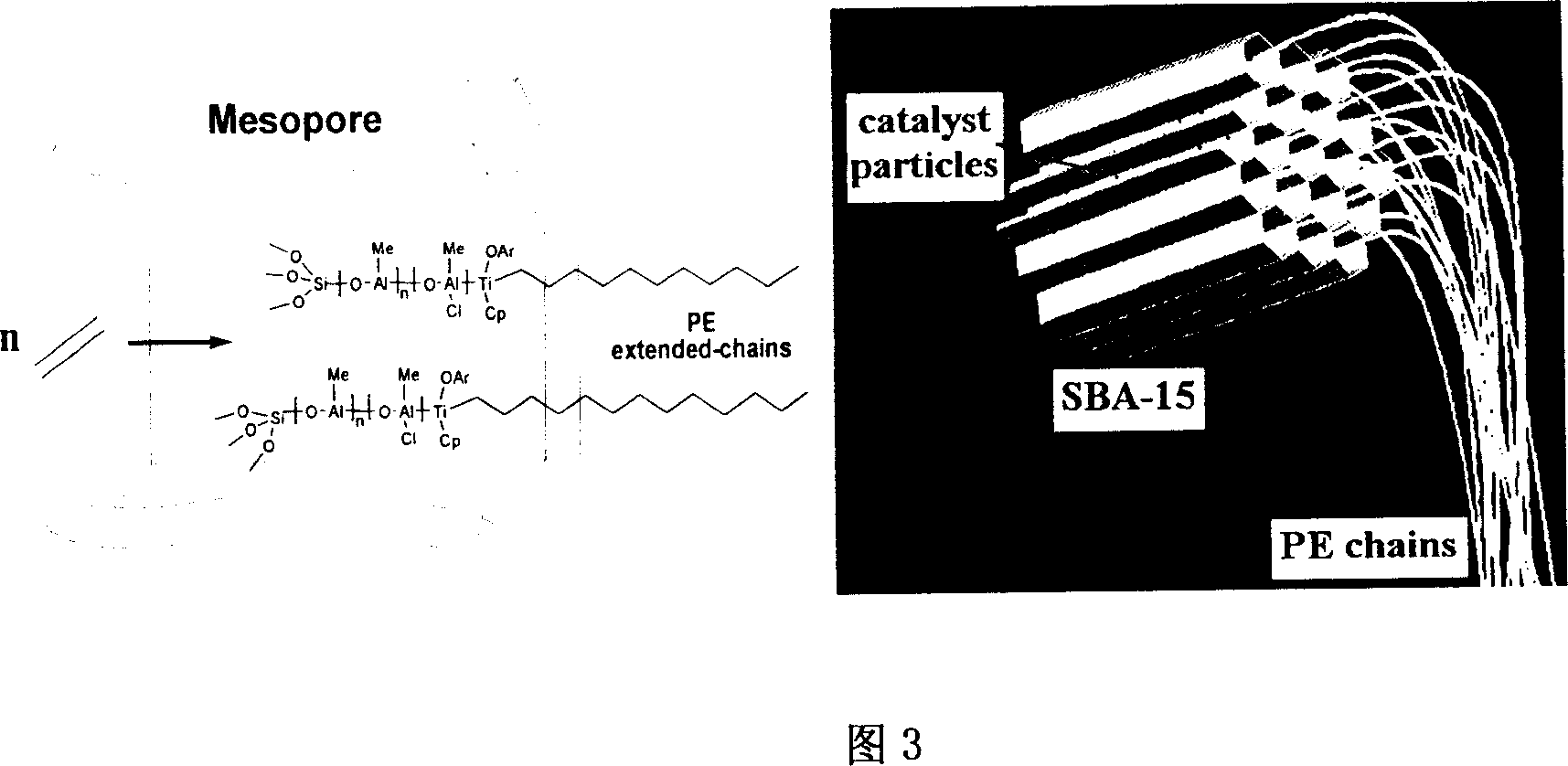 Mesoporous molecular sieve carried olefin polymerization catalyst, preparation method and application thereof