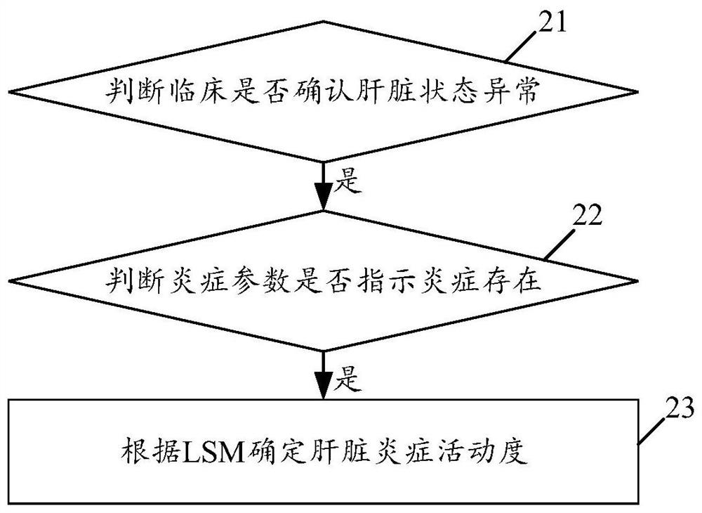 Tissue inflammation activity detection device