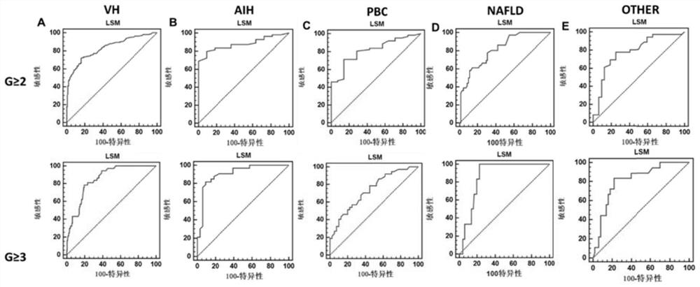 Tissue inflammation activity detection device