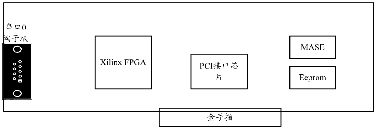 Online upgrading structure and method for FPGA chip based on data frame asynchronous transmission protocol