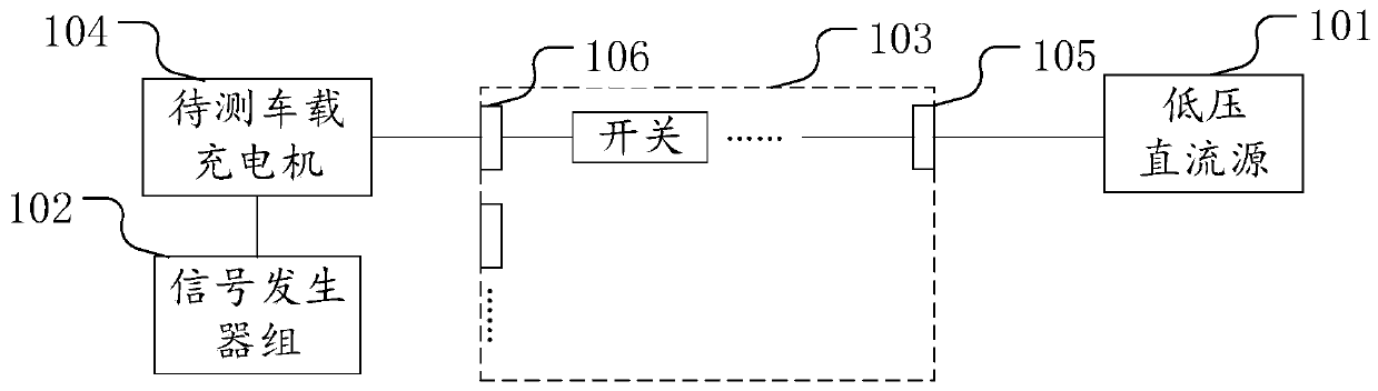 A system for testing low-voltage power supply of on-board chargers