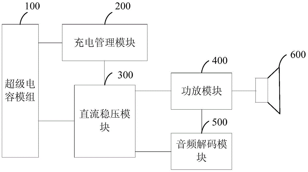 Super capacitor sound box device and control method