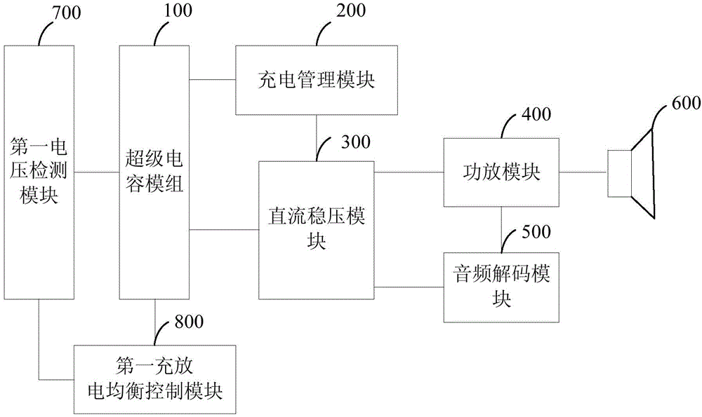 Super capacitor sound box device and control method