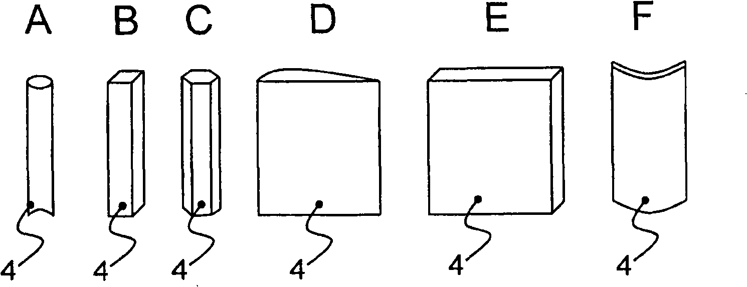 Method for temperature manipulation of a melt