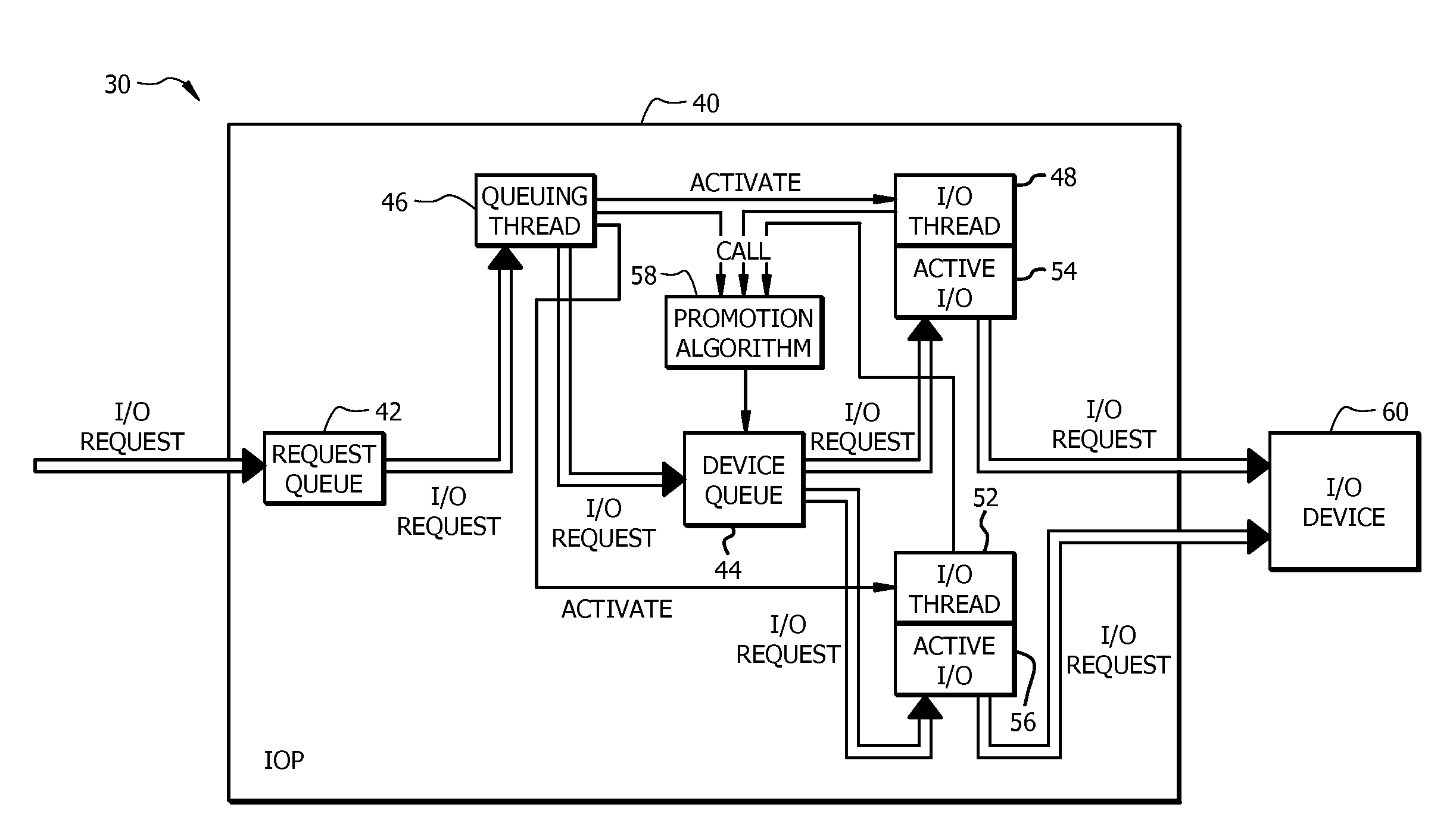 Method, apparatus and system for transmitting multiple input/output (I/O) requests in an I/O processor (IOP)