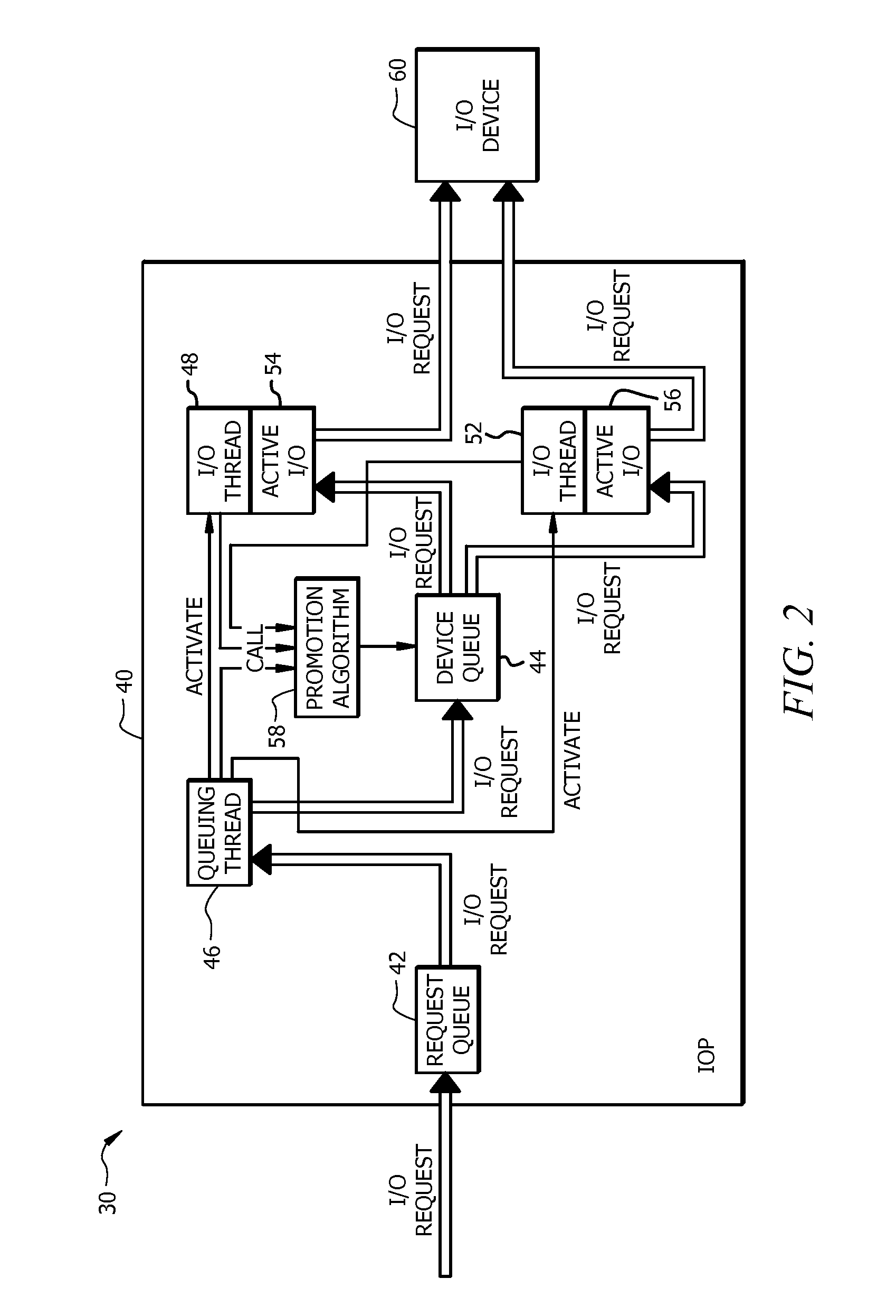 Method, apparatus and system for transmitting multiple input/output (I/O) requests in an I/O processor (IOP)