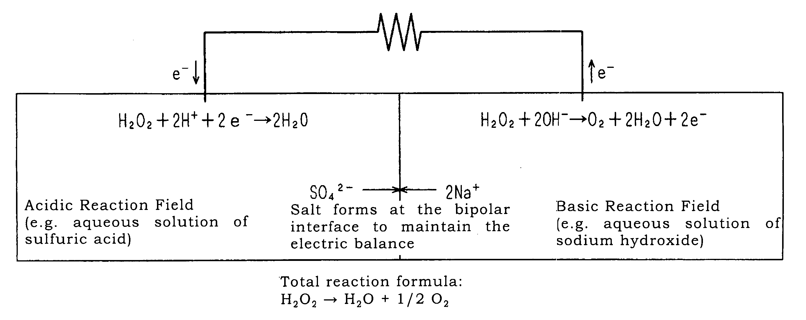 Secondary battery and method of generating electric power
