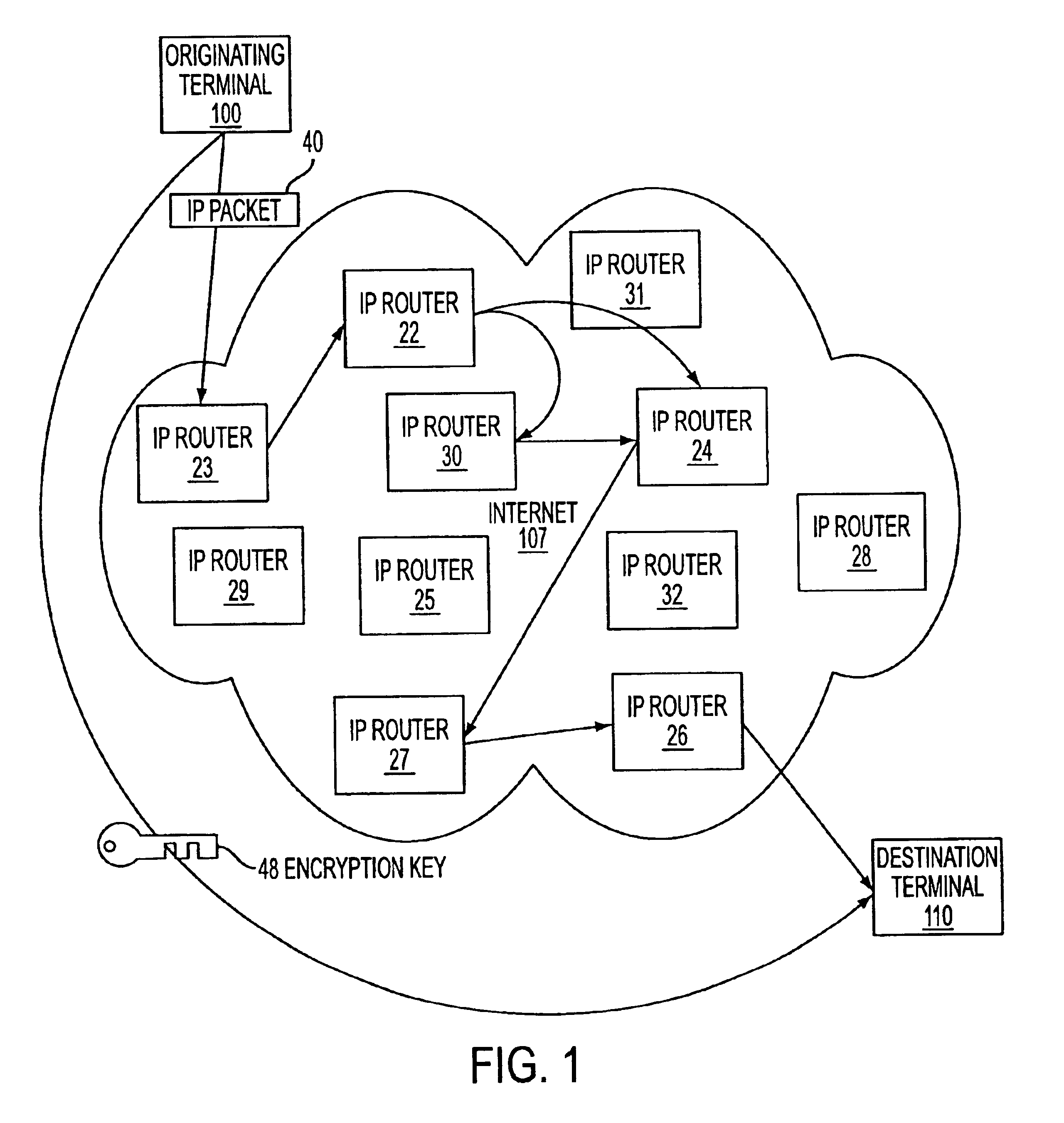 Method for establishing secure communication link between computers of virtual private network without user entering any cryptographic information