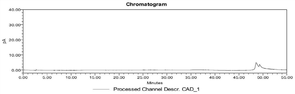 A kind of assay method of pet imaging agent precursor fcpha and its cis-isomer