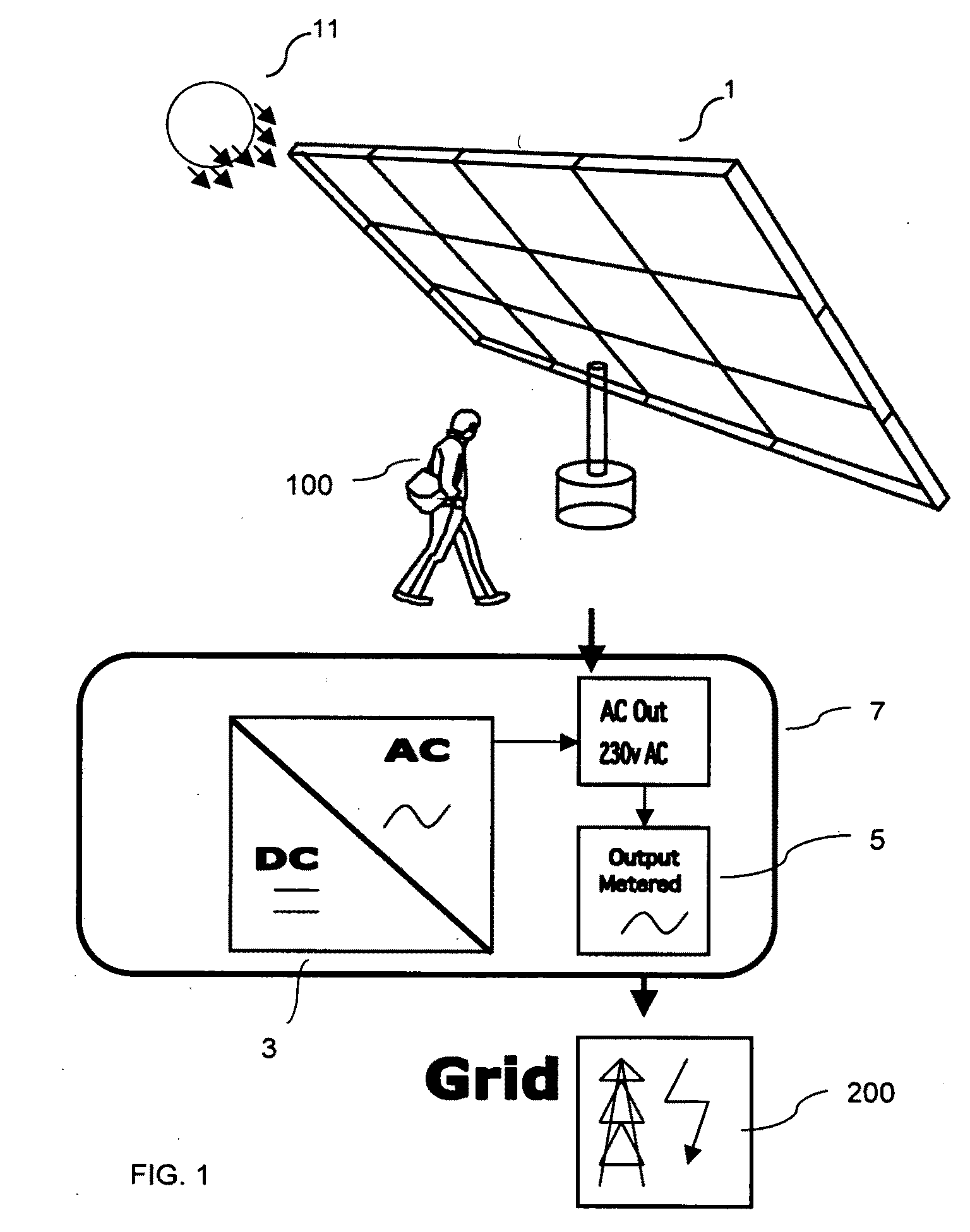 Method and system for remote generation of renewable energy