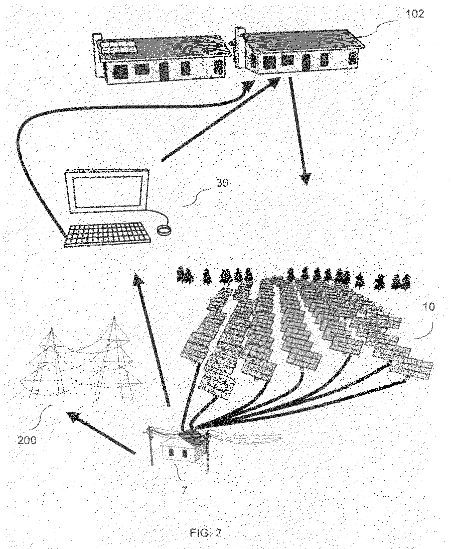 Method and system for remote generation of renewable energy