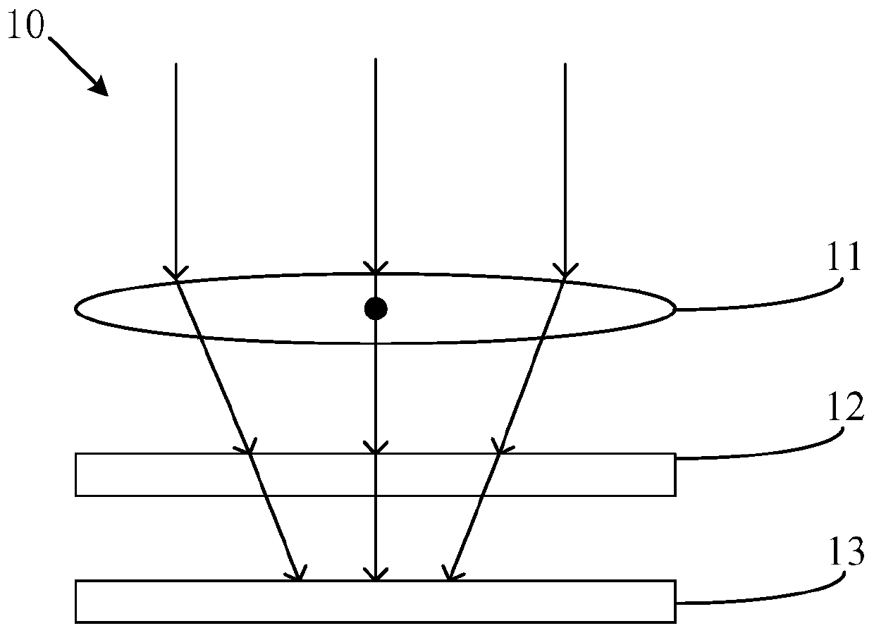 Fingerprint identification module and electronic equipment