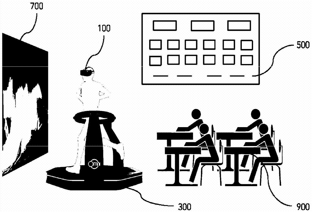 Virtual safety education facility equipment