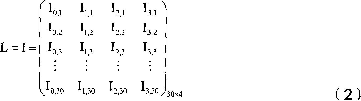 Polarization precision scaling system for polarization optical spectrometer