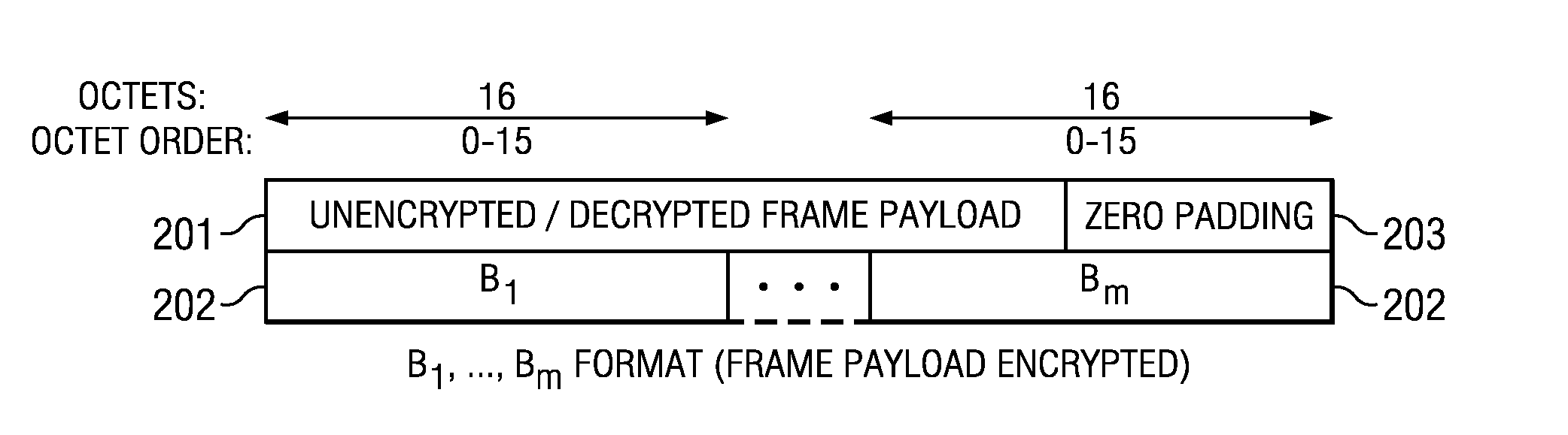 Authentication and Encryption for Secure Data Transmission