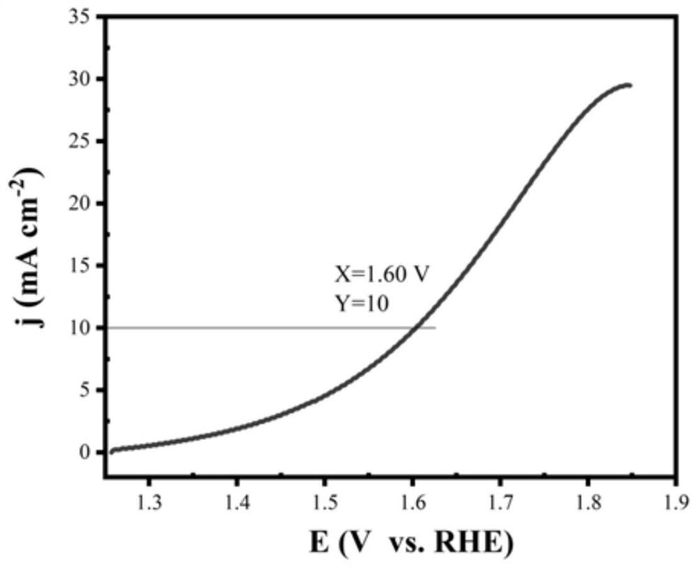 Method for preparing oxygen evolution electrocatalyst by using N-doped carbon-based material