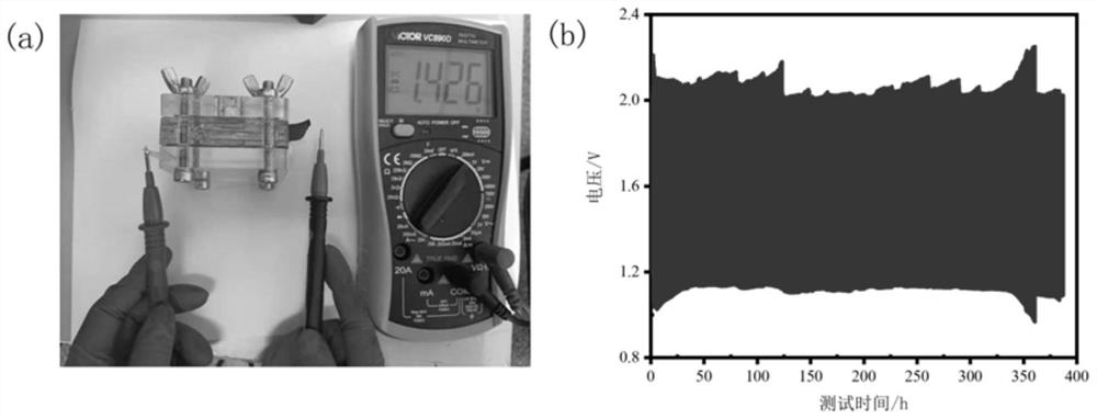 Method for preparing oxygen evolution electrocatalyst by using N-doped carbon-based material