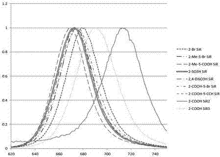 Silicon-based rhodamine derivative, preparation method and applications thereof