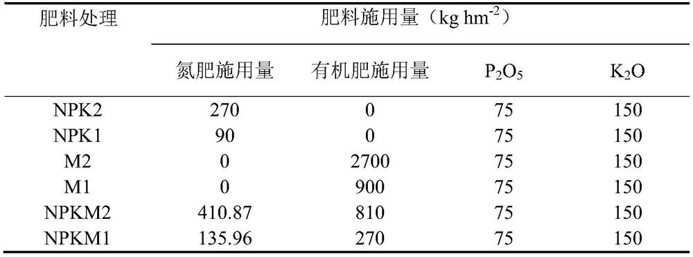 Application of osnrt2.3b in Improving Yield and Rice Quality