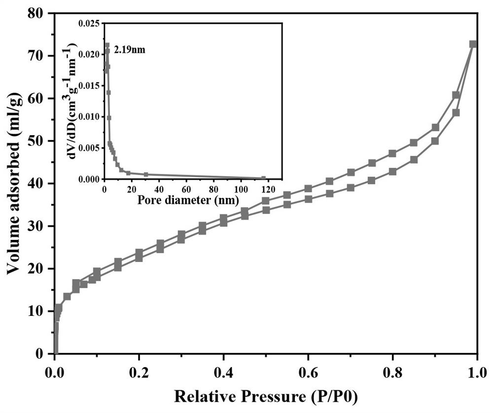 Phase-change nano composite material with bubbles promoting drug release, preparation method and application