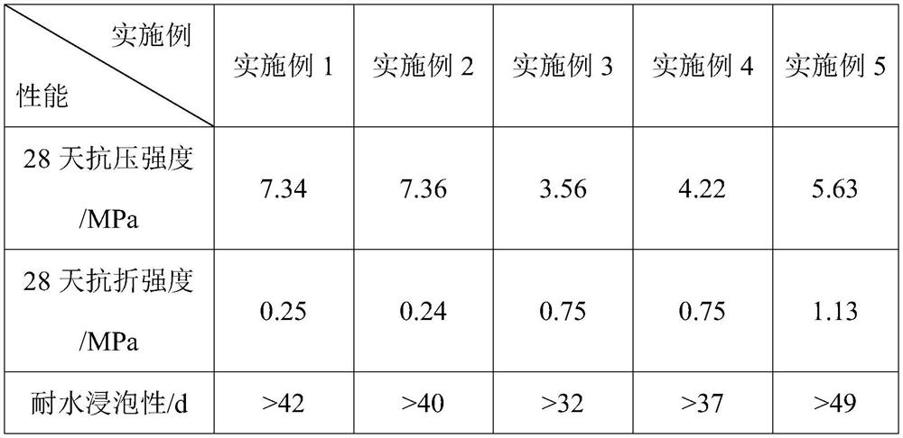 Composite material based on high-strength lime/dextrin mortar and its preparation method