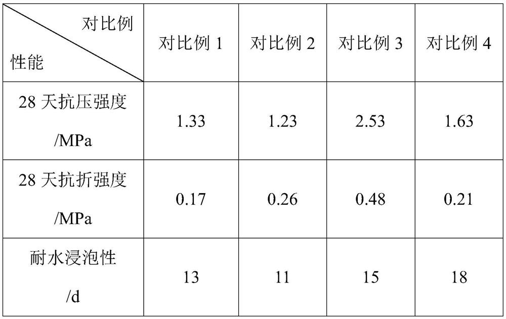 Composite material based on high-strength lime/dextrin mortar and its preparation method