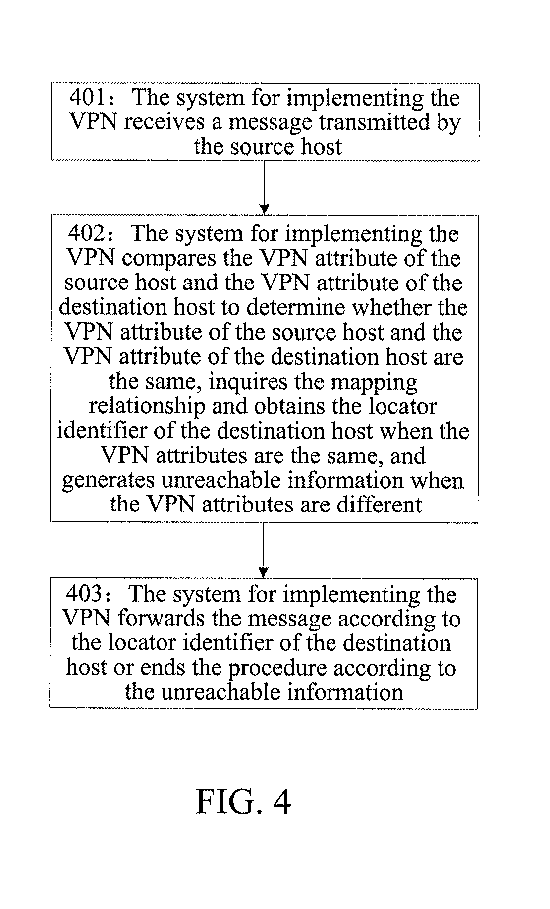 Virtual private network implementation method and system