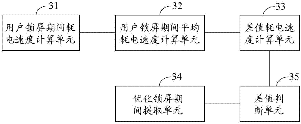Method and apparatus for optimizing power consumption of application, and electronic device