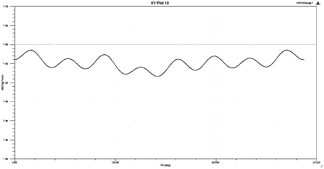 Method for improving coverage effect of P-band radar sidelobe cancellation antenna