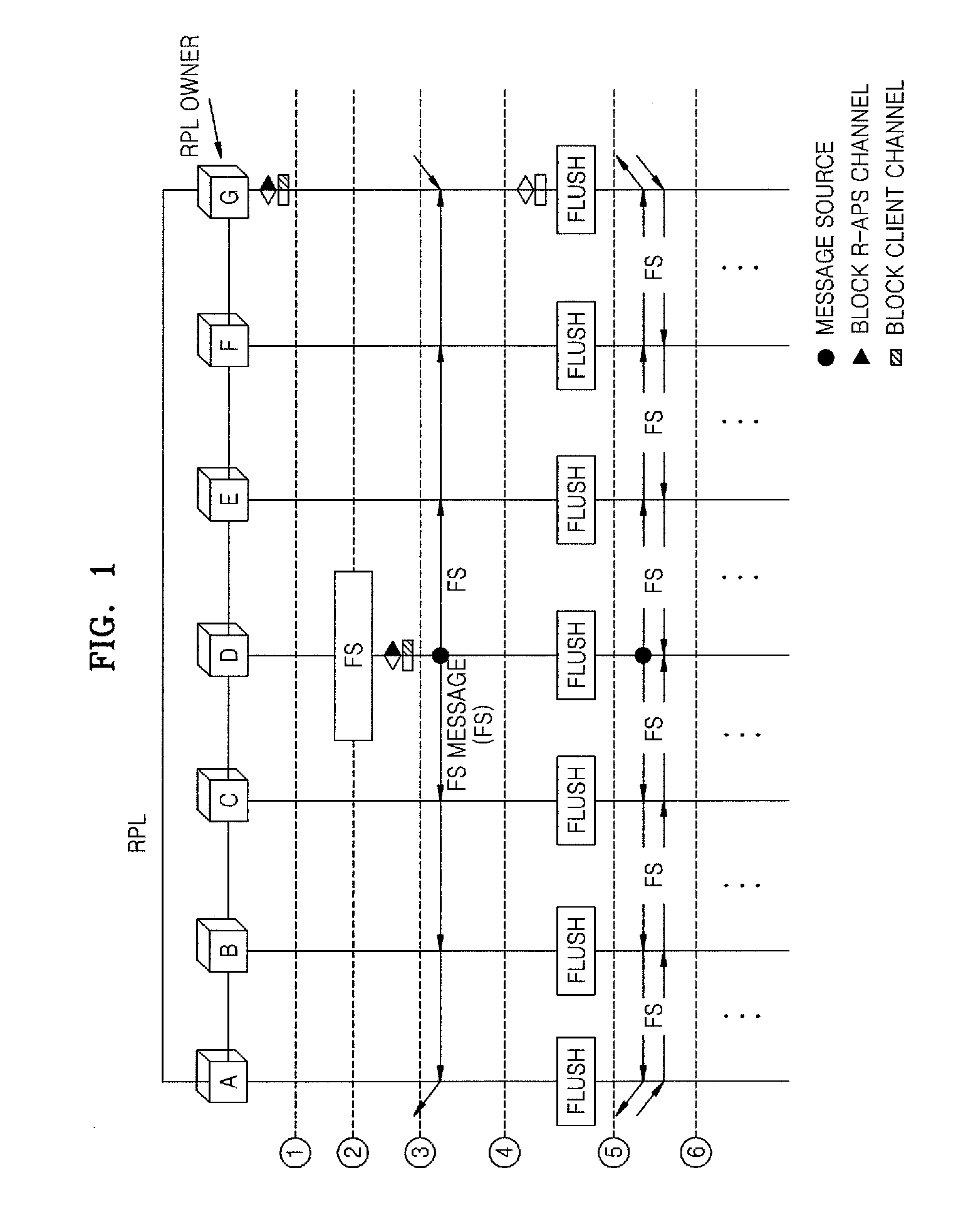 Force protection switching method in ethernet ring network