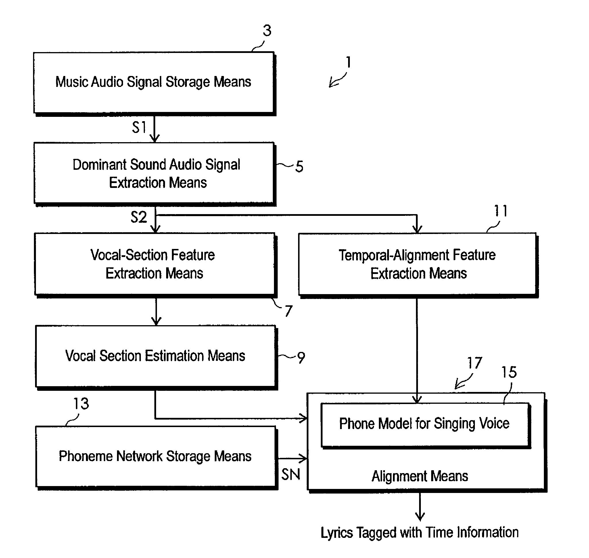Automatic system for temporal alignment of music audio signal with lyrics
