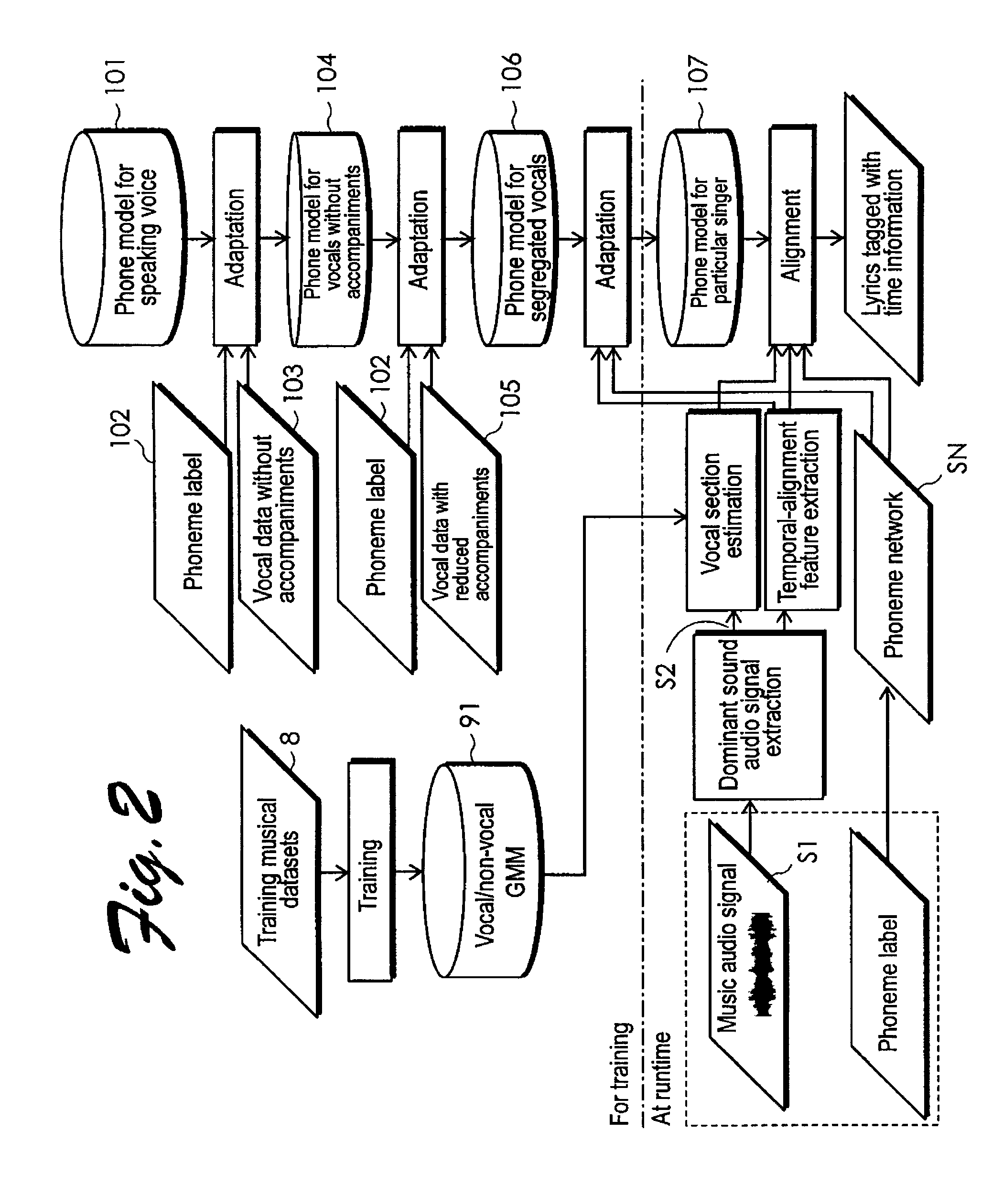 Automatic system for temporal alignment of music audio signal with lyrics
