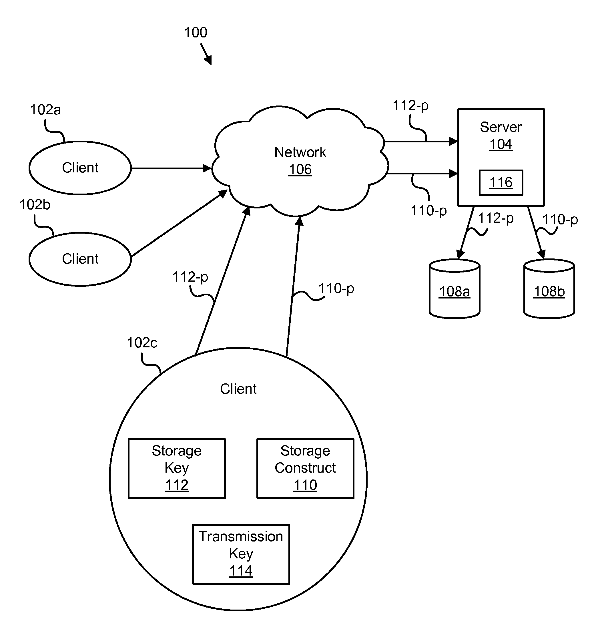 Apparatus, system, and method for transparent end-to-end security of storage data in a client-server environment