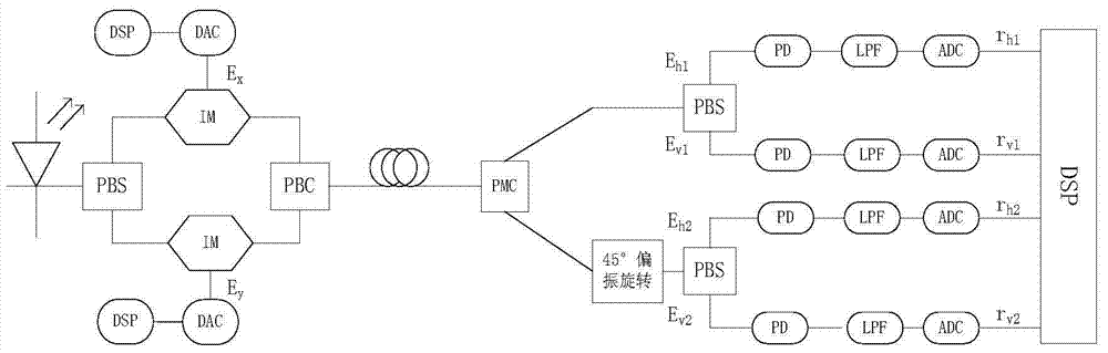 A polarization multiplexing direct detection system and method