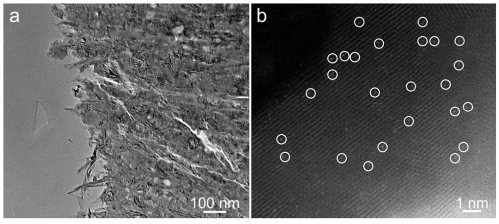 Method for preparing platinum monatomic material by using alkyl imidazole ionic liquid