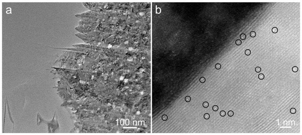 Method for preparing platinum monatomic material by using alkyl imidazole ionic liquid