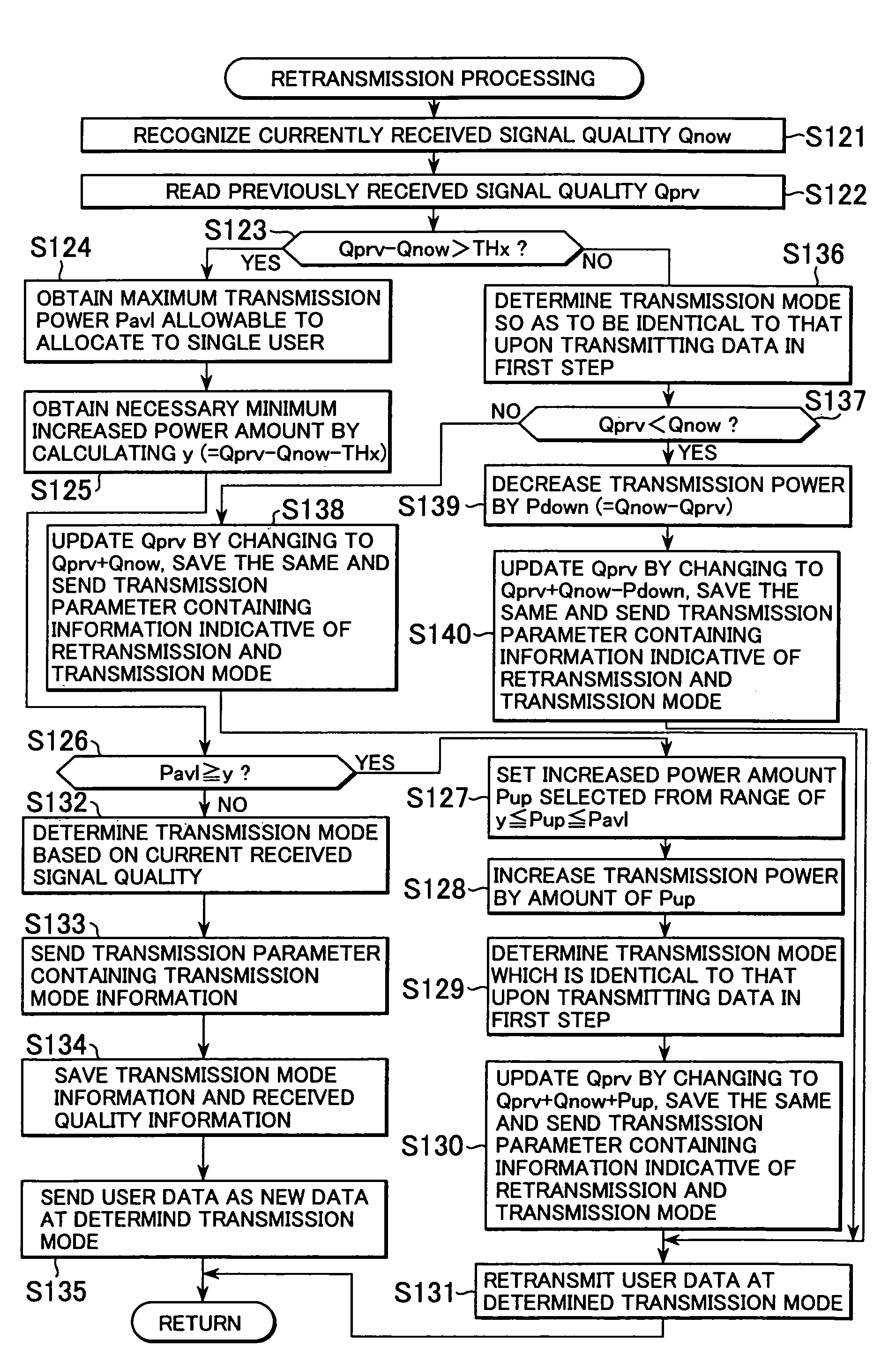 Adaptive modulation based on signal quality