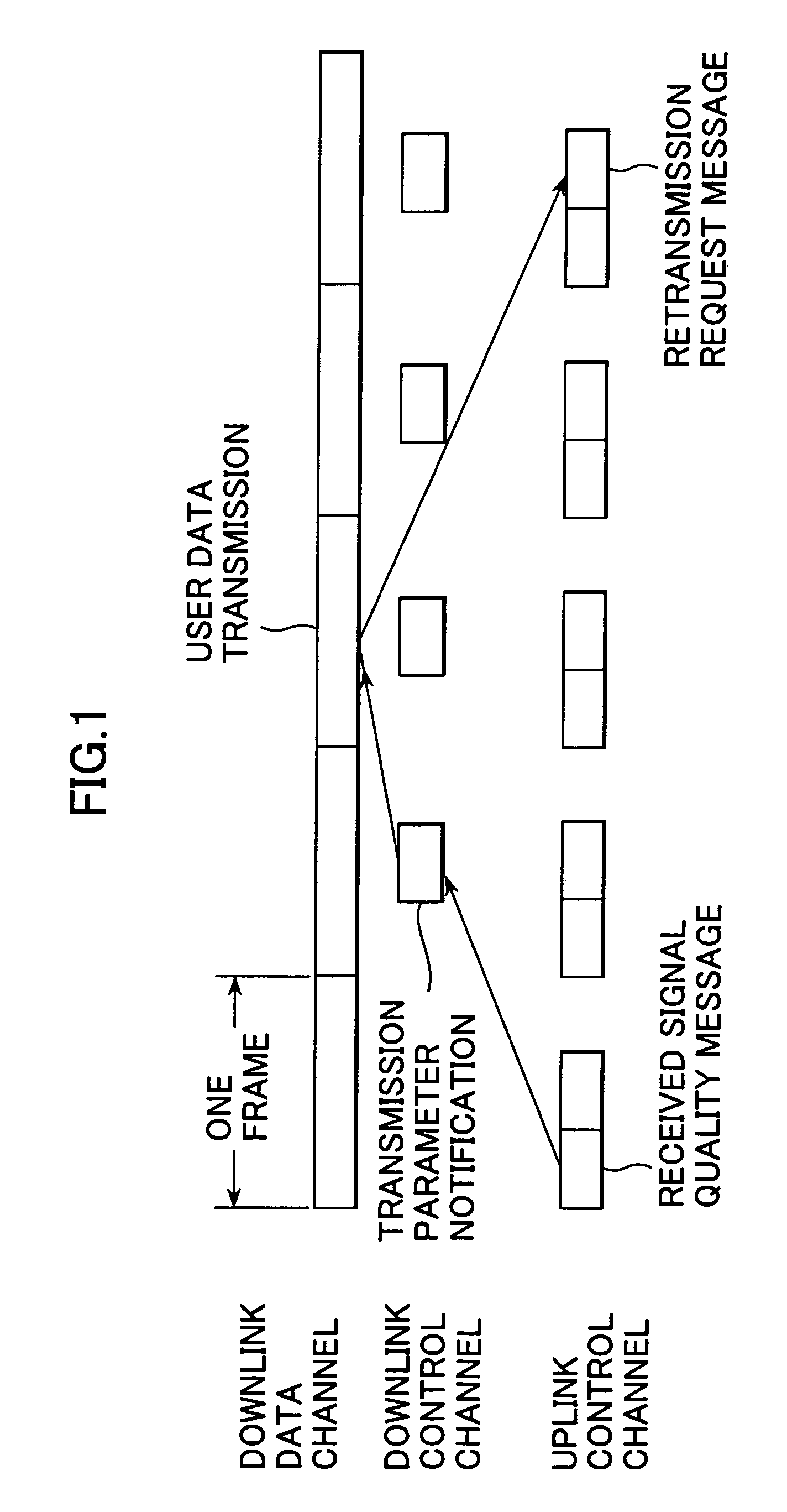 Adaptive modulation based on signal quality