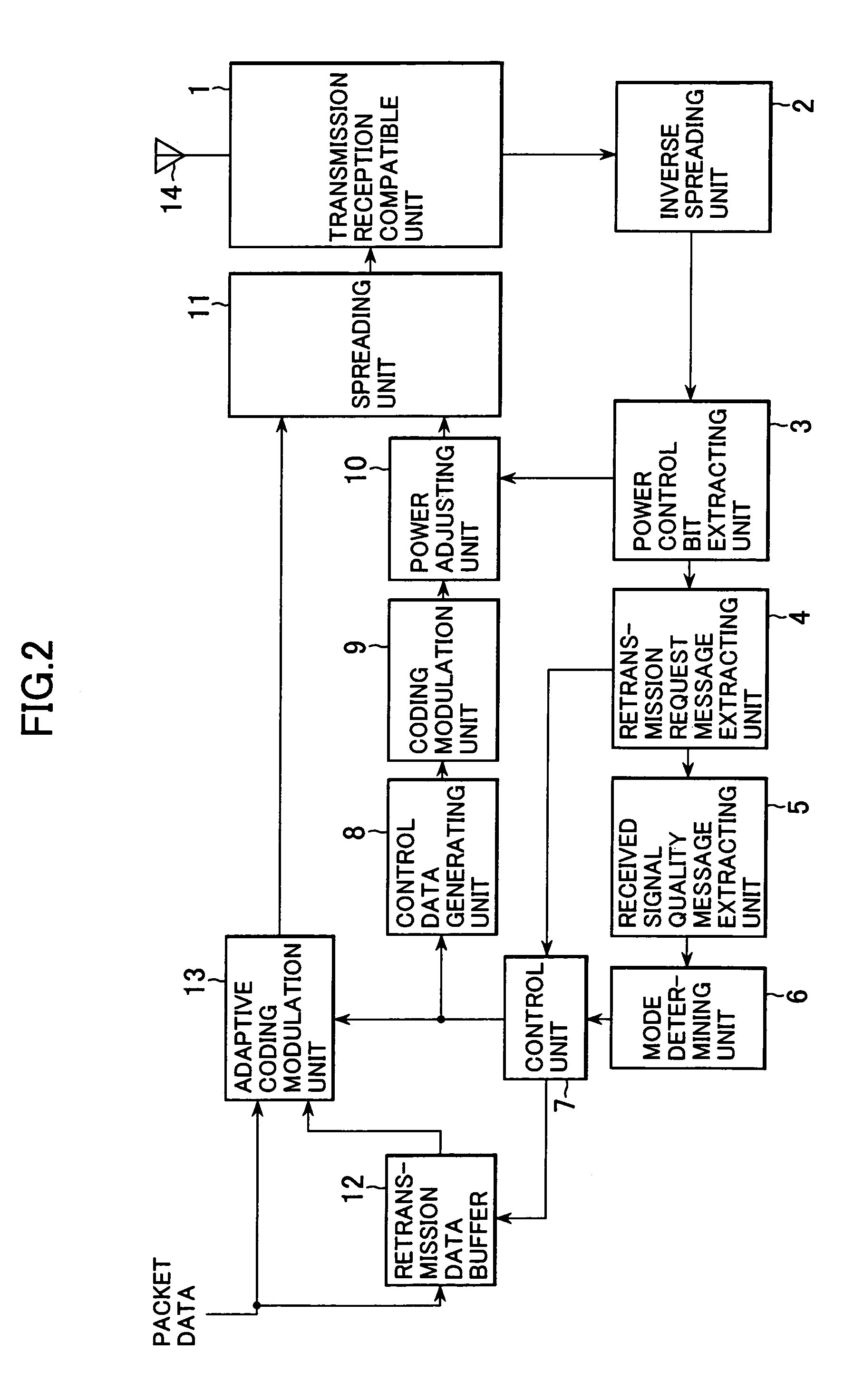 Adaptive modulation based on signal quality