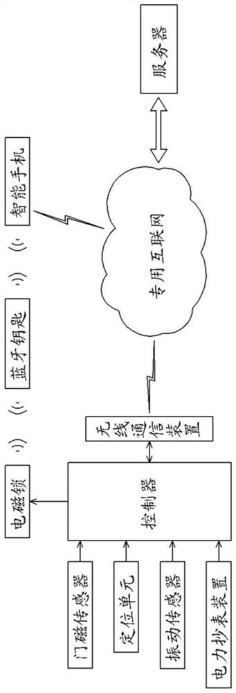 Metering box with intelligent sensing and active protection functions