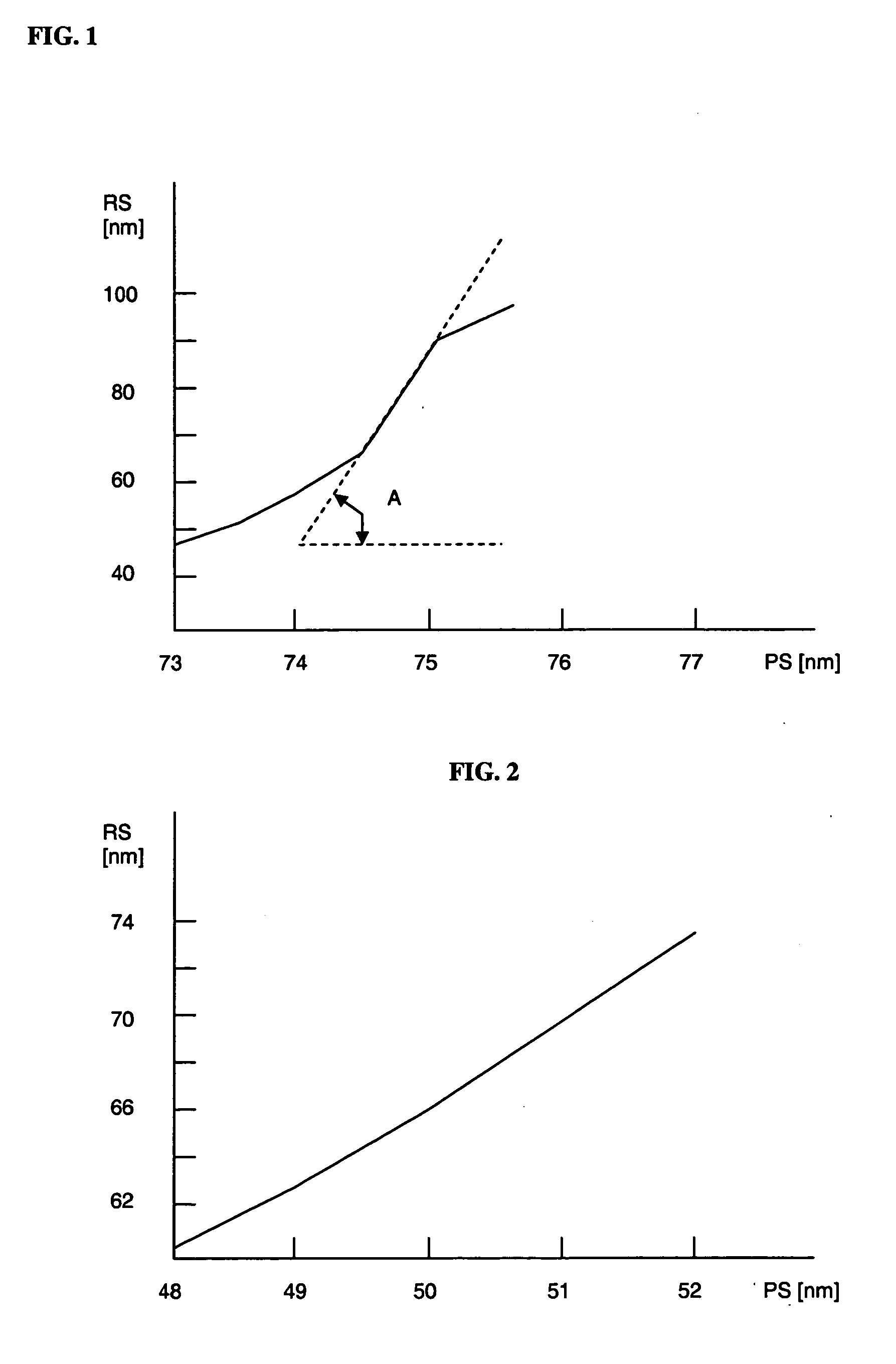 Method of patterning a positive tone resist layer overlaying a lithographic substrate