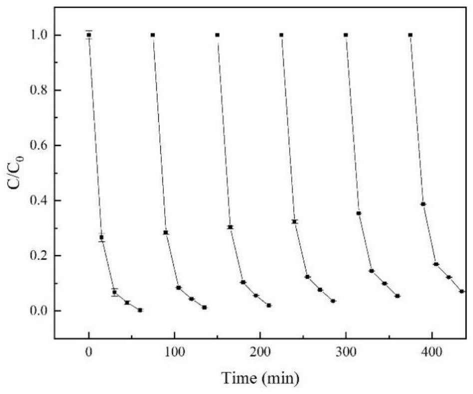 A visible light catalytic permeable brick and its production method and application