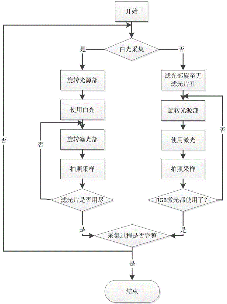 Multi-spectral imaging endoscopic detection system and method