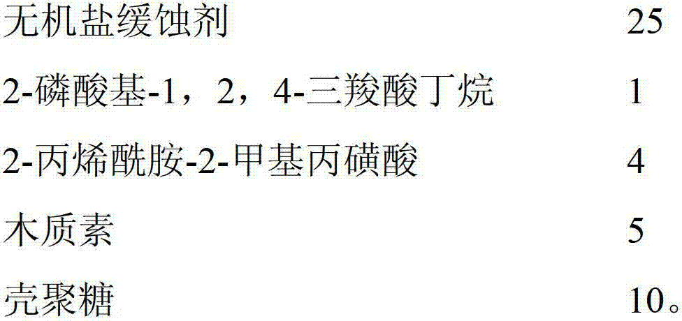 Circulating water composite corrosion inhibitor