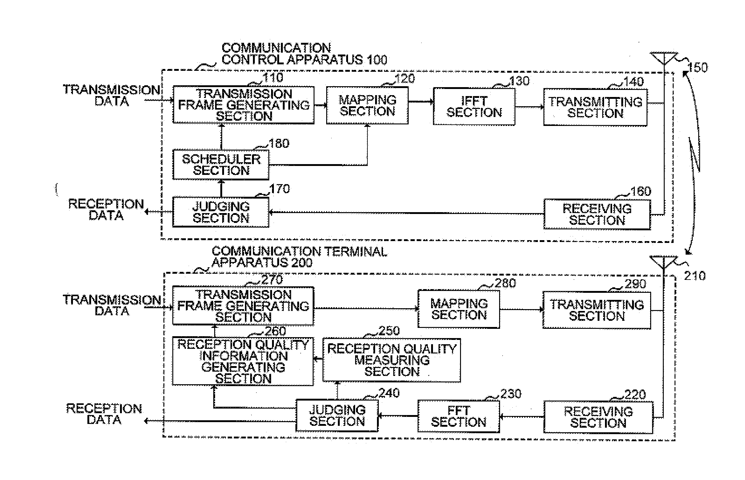 Communication Method