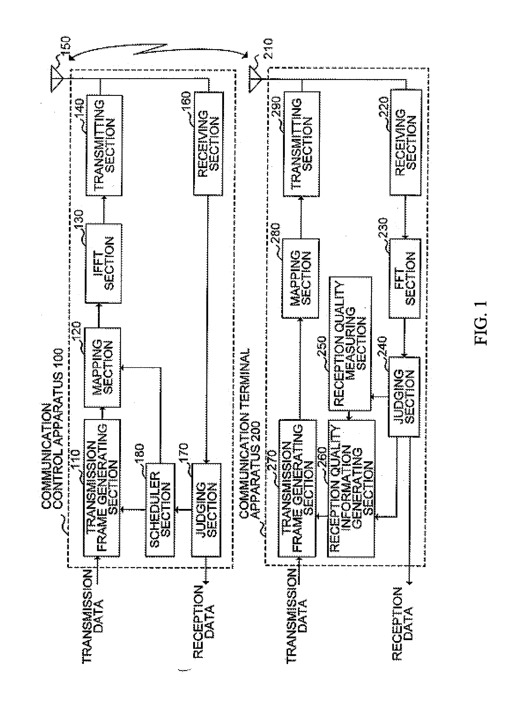 Communication Method