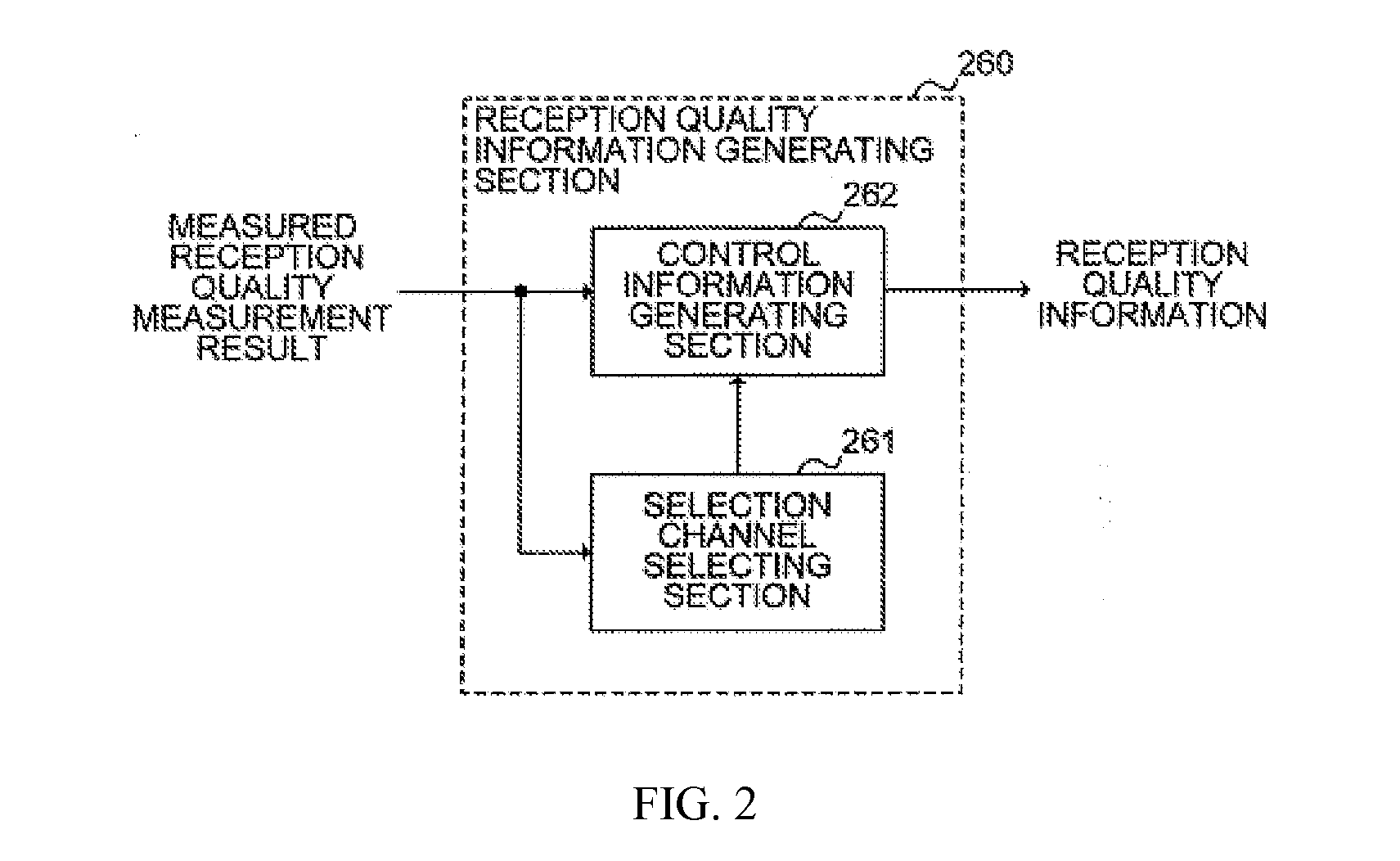 Communication Method