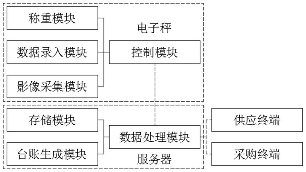 Cargo management system and method