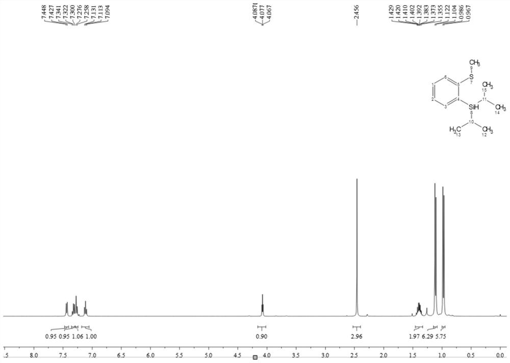 A kind of thiosilane ligand and its preparation method and its application in aryl borylation catalytic reaction