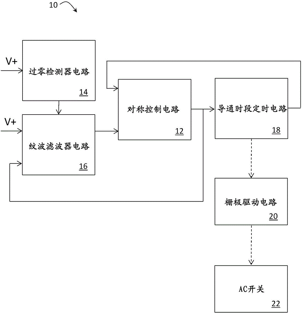 A symmetry control circuit of a trailing edge phase control dimmer circuit